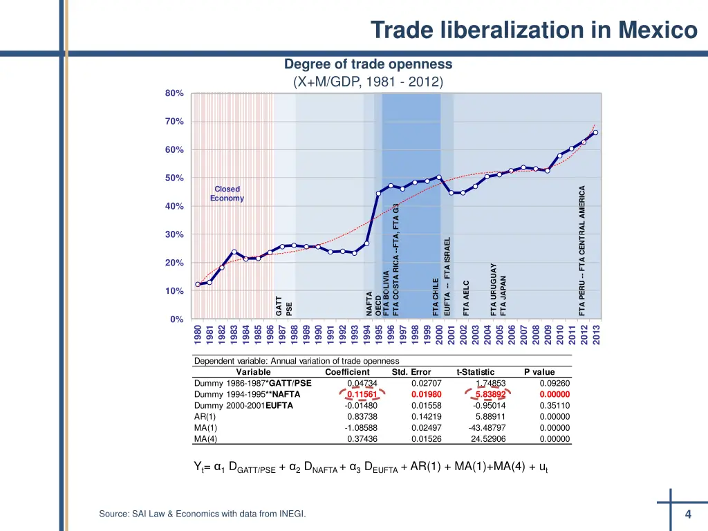 trade liberalization in mexico