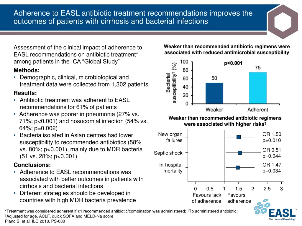 adherence to easl antibiotic treatment
