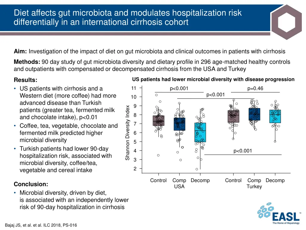 diet affects gut microbiota and modulates