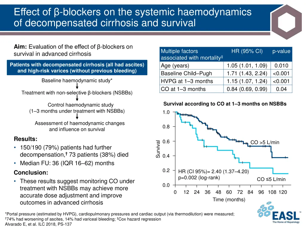 effect of blockers on the systemic haemodynamics