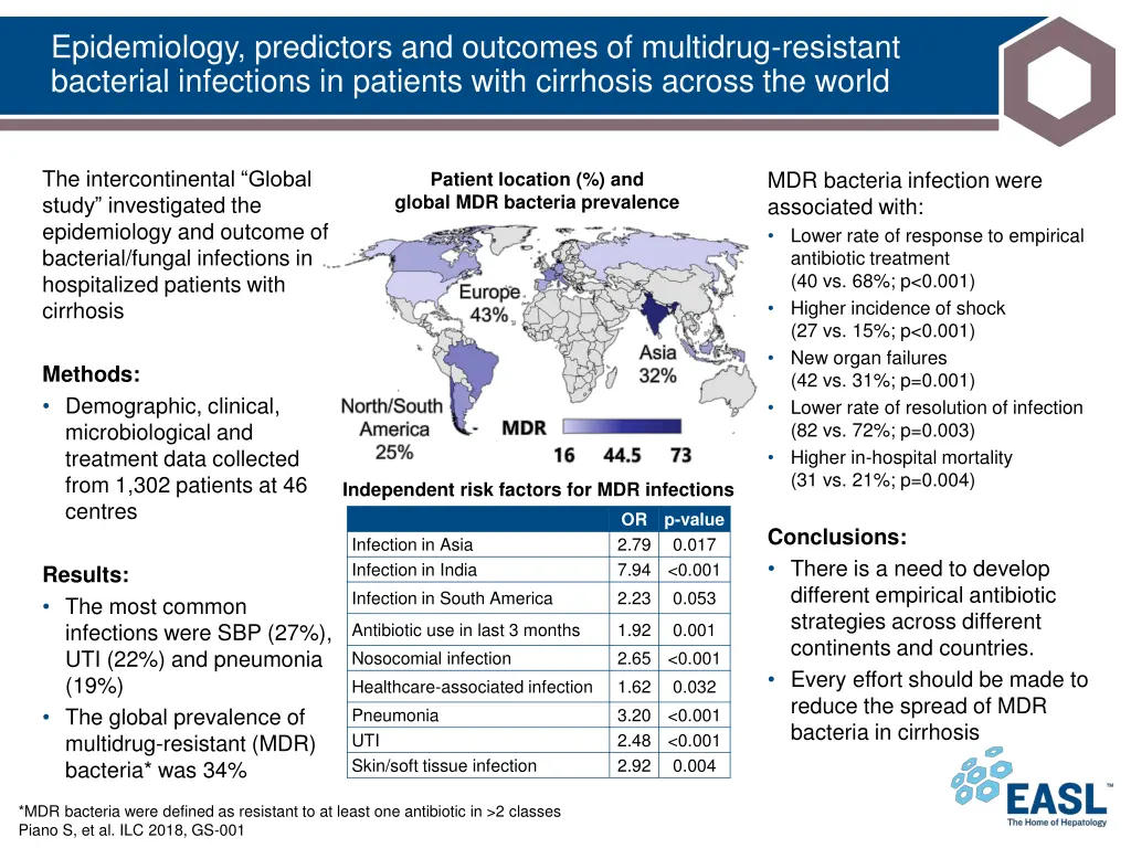 epidemiology predictors and outcomes of multidrug