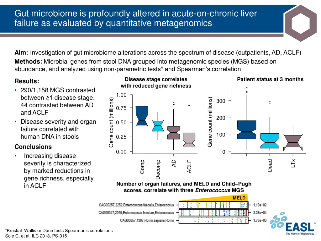 gut microbiome is profoundly altered in acute
