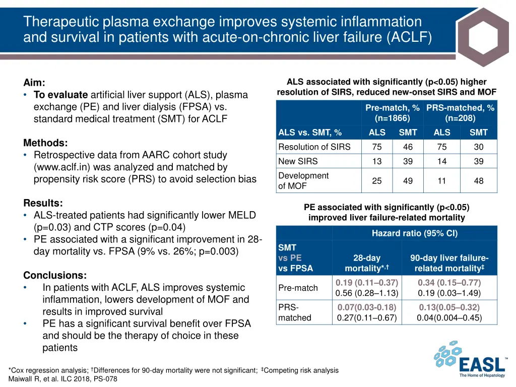 therapeutic plasma exchange improves systemic