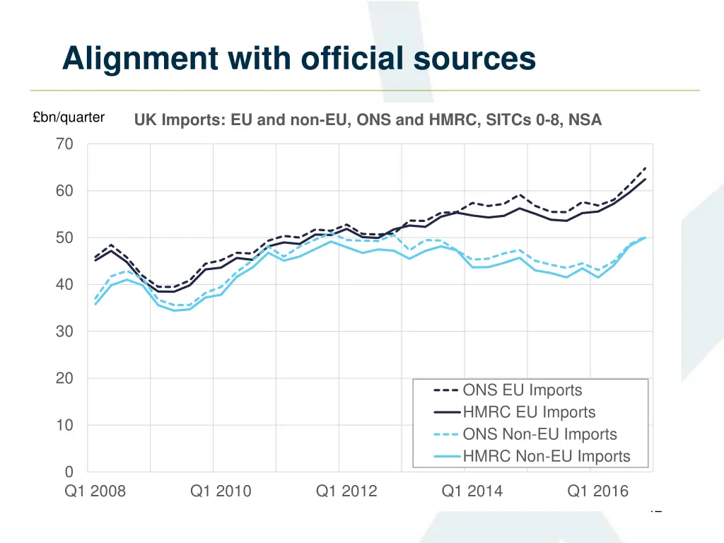 alignment with official sources 1