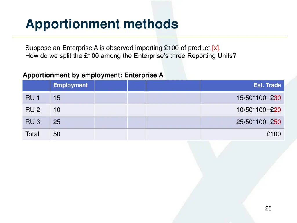apportionment methods 1