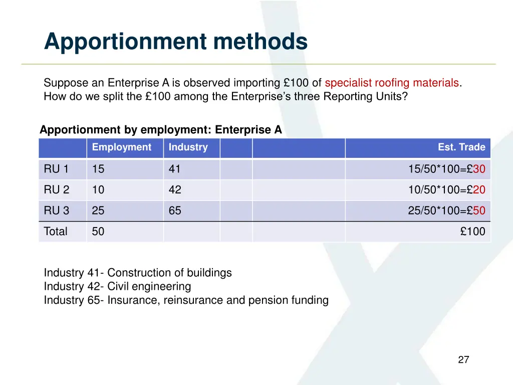 apportionment methods 2