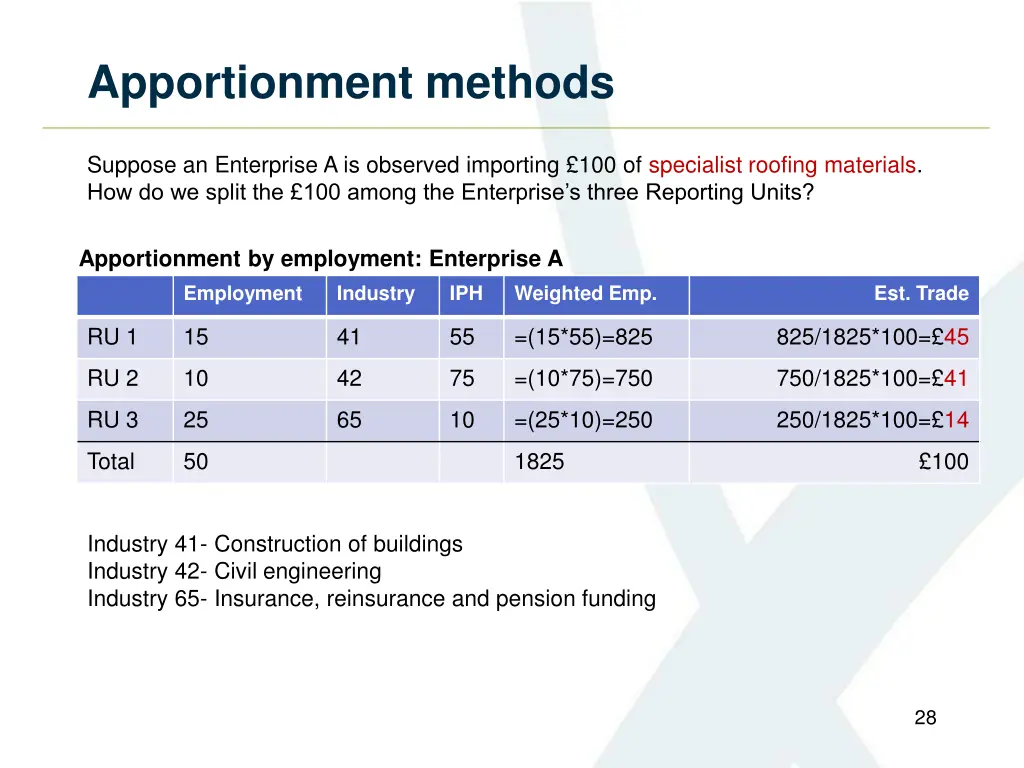 apportionment methods 3