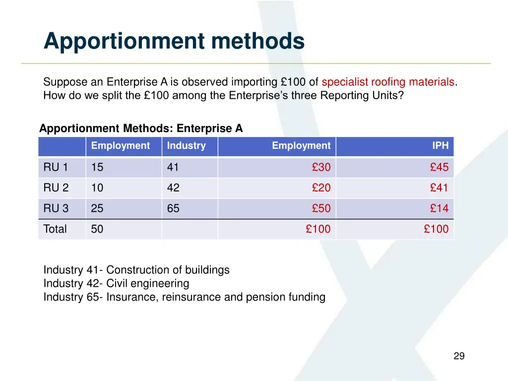 apportionment methods 4