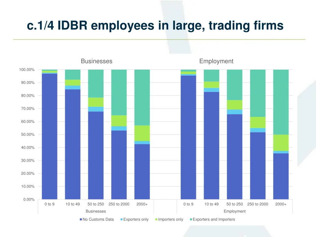 c 1 4 idbr employees in large trading firms
