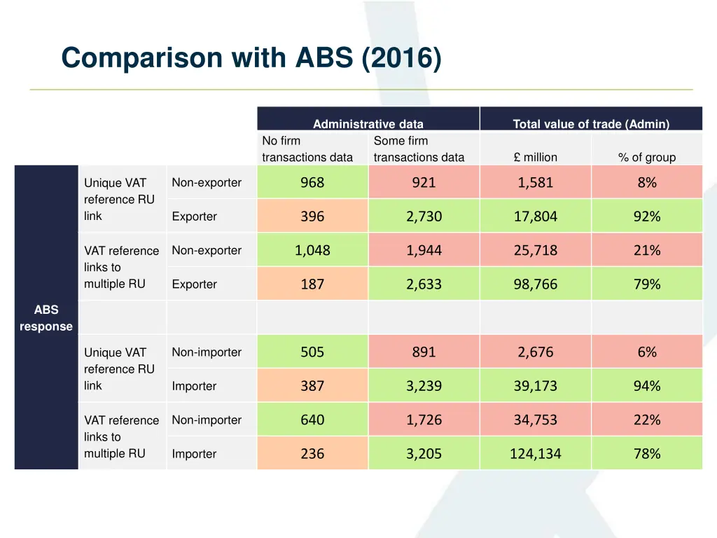 comparison with abs 2016