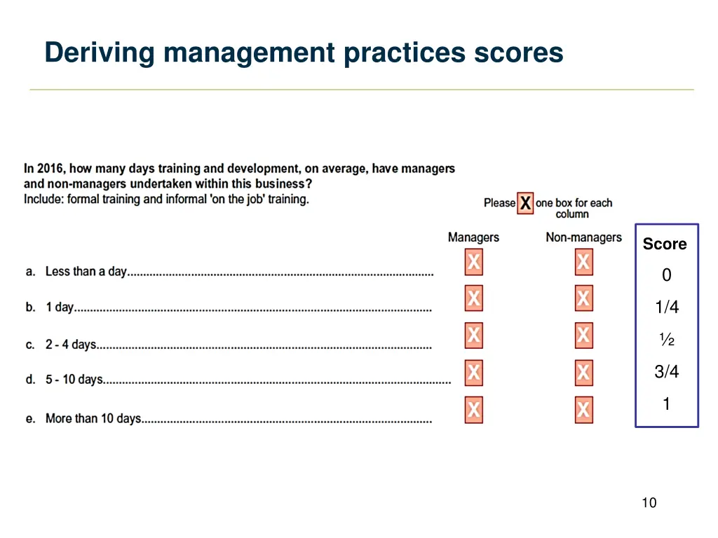 deriving management practices scores