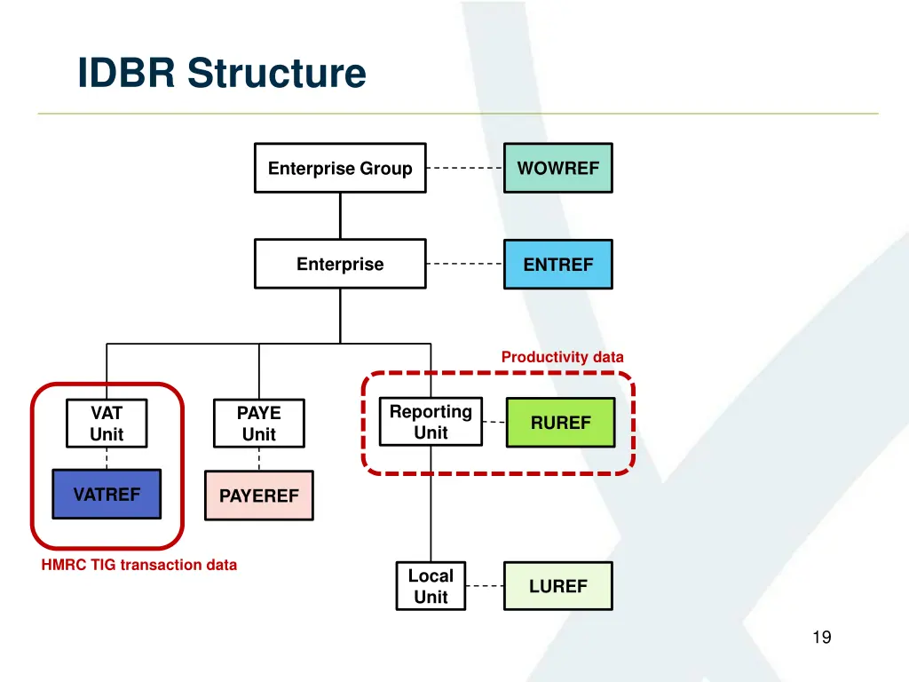idbr structure