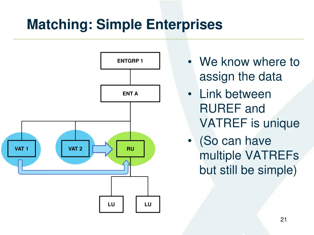 matching simple enterprises