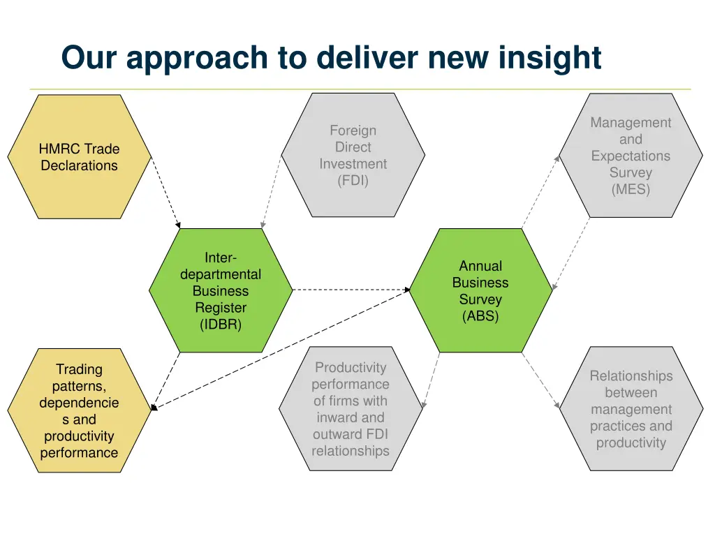 our approach to deliver new insight