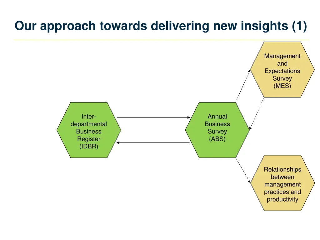 our approach towards delivering new insights 1