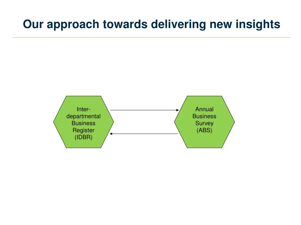 our approach towards delivering new insights