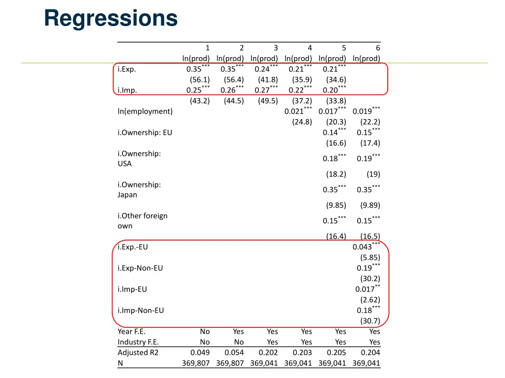 regressions