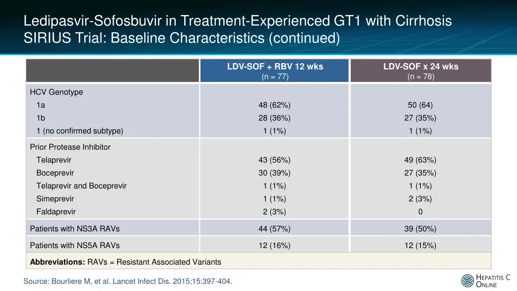 ledipasvir sofosbuvir in treatment experienced 3