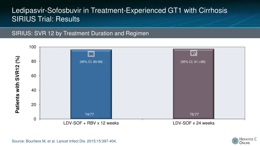 ledipasvir sofosbuvir in treatment experienced 4