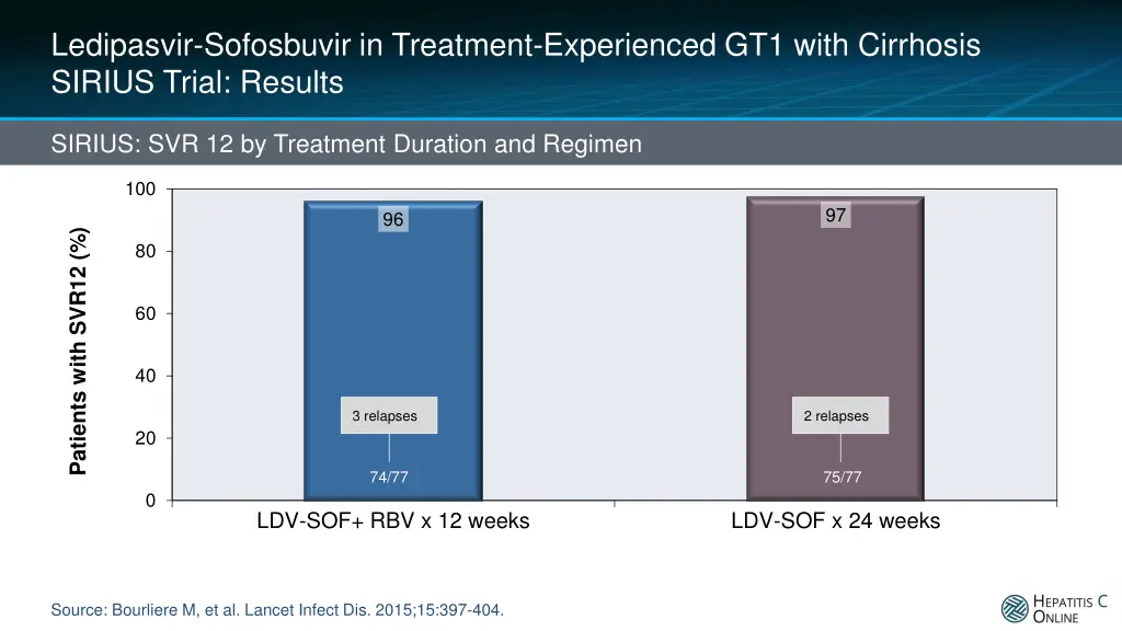 ledipasvir sofosbuvir in treatment experienced 5