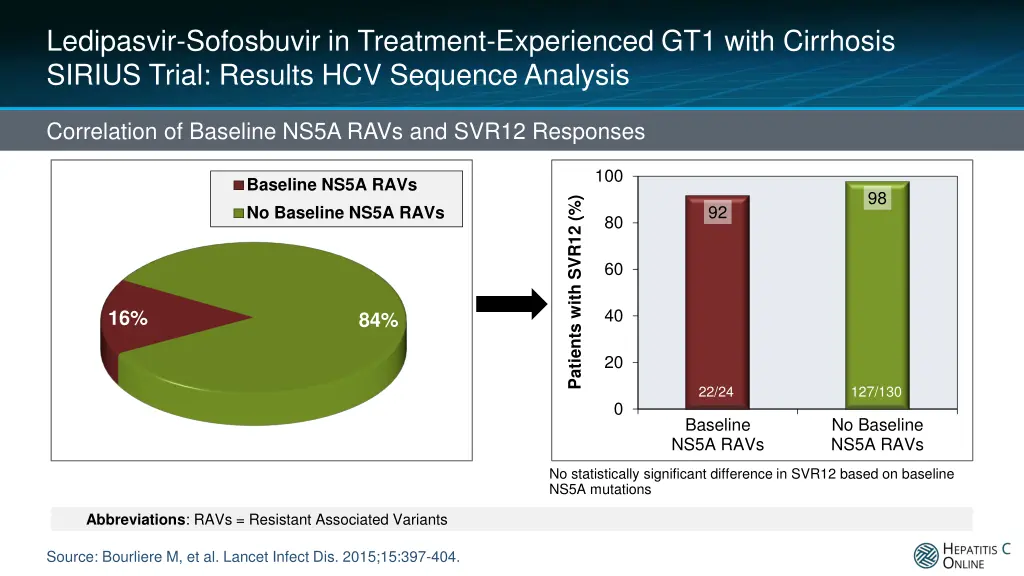 ledipasvir sofosbuvir in treatment experienced 6