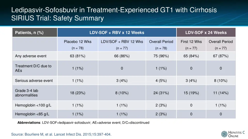 ledipasvir sofosbuvir in treatment experienced 7