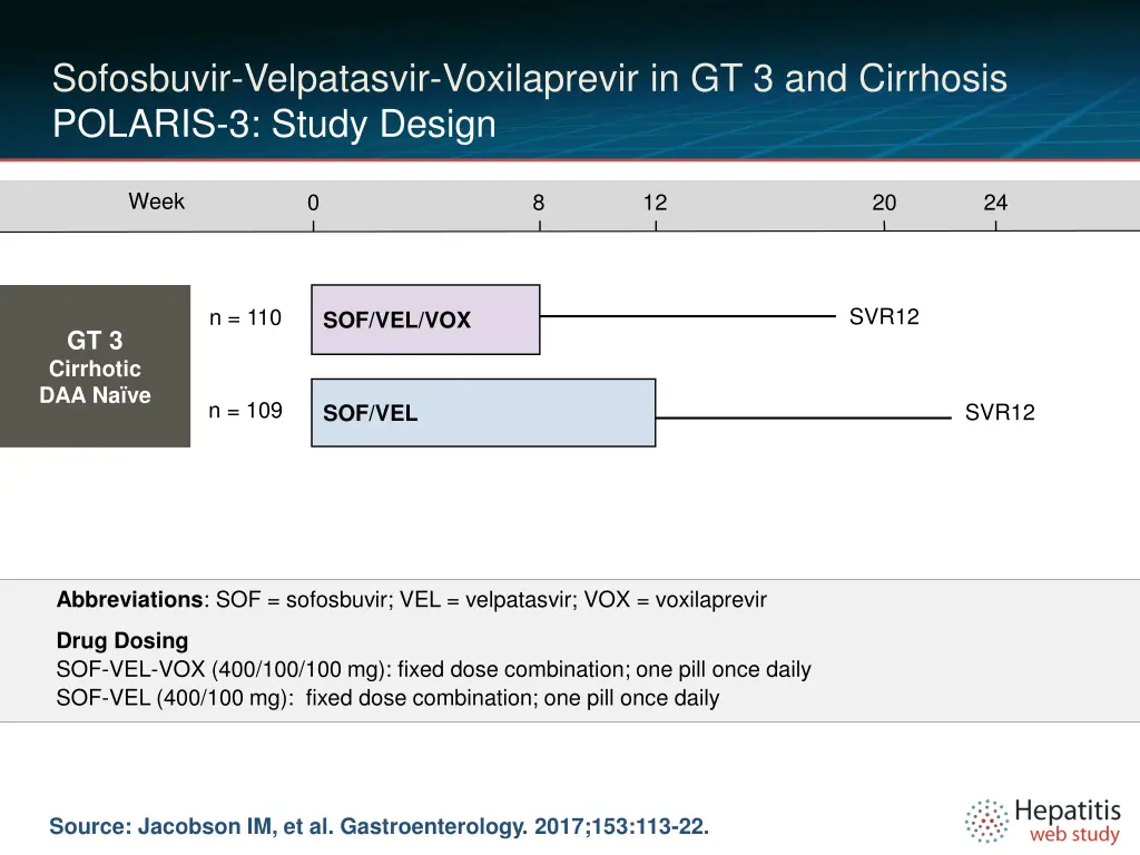 sofosbuvir velpatasvir voxilaprevir 1