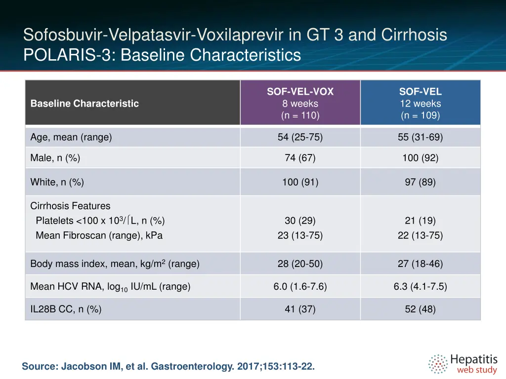 sofosbuvir velpatasvir voxilaprevir 2