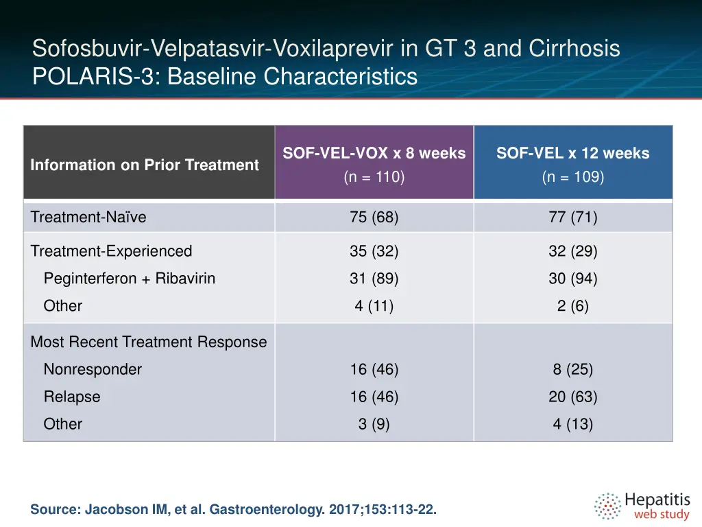 sofosbuvir velpatasvir voxilaprevir 3