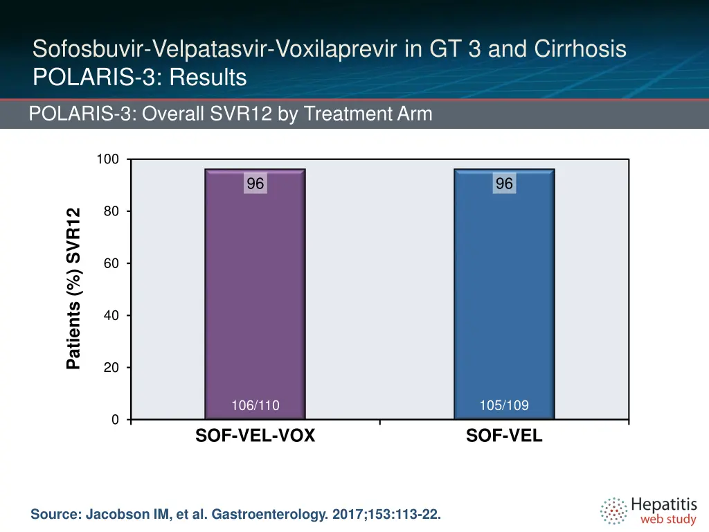 sofosbuvir velpatasvir voxilaprevir 4