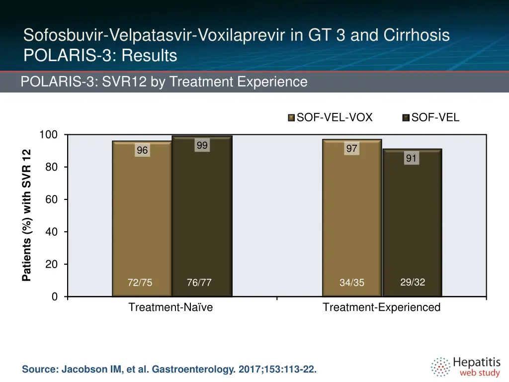 sofosbuvir velpatasvir voxilaprevir 6