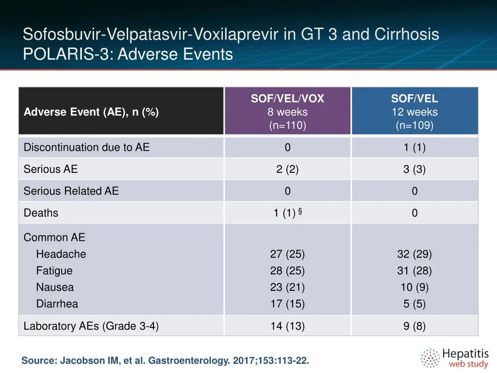 sofosbuvir velpatasvir voxilaprevir 8