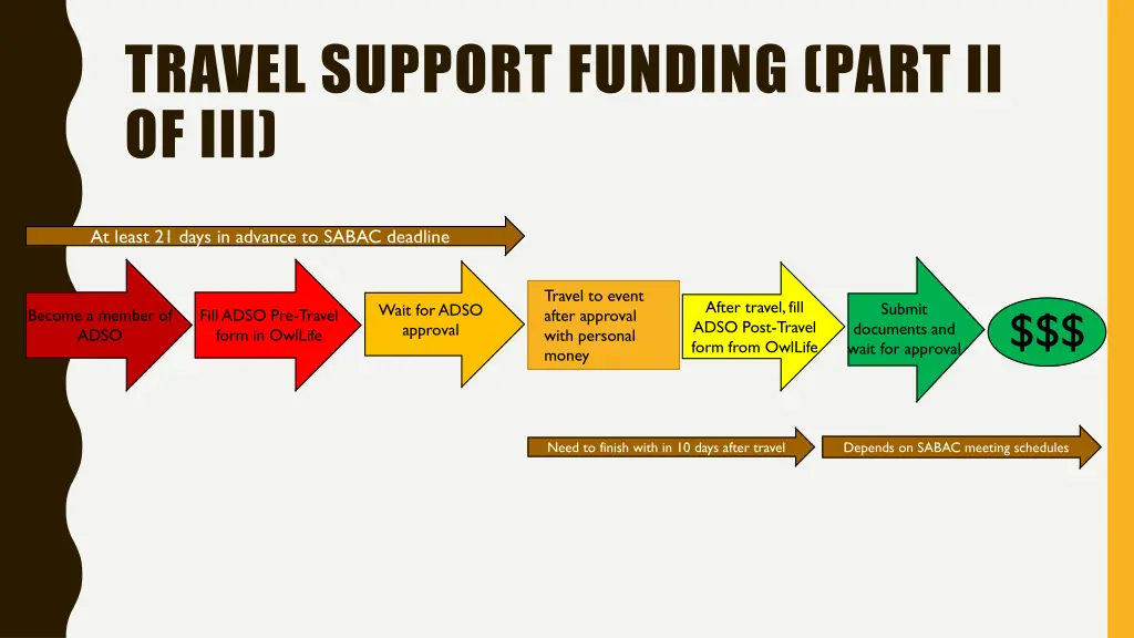 travel support funding part ii of iii
