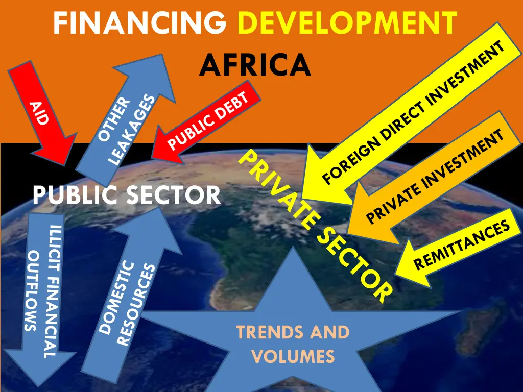 financing development africa