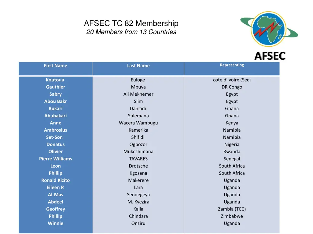 afsec tc 82 membership 20 members from