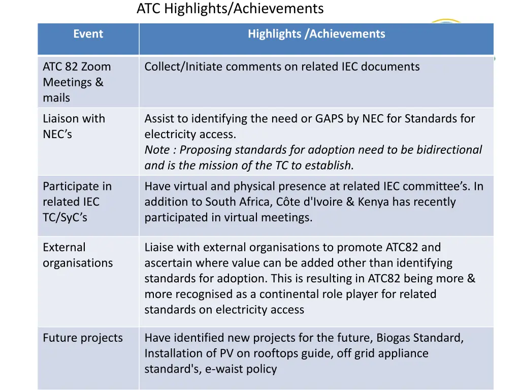 atc highlights achievements