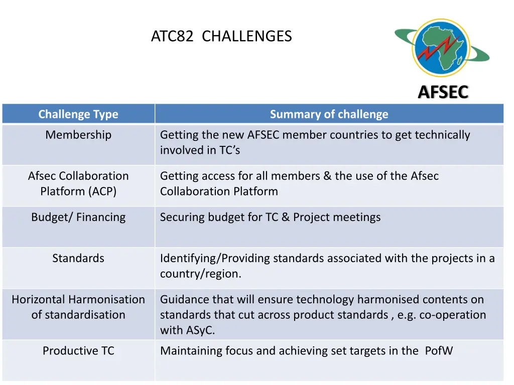 atc82 challenges