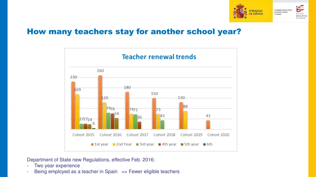 how many teachers stay for another school year