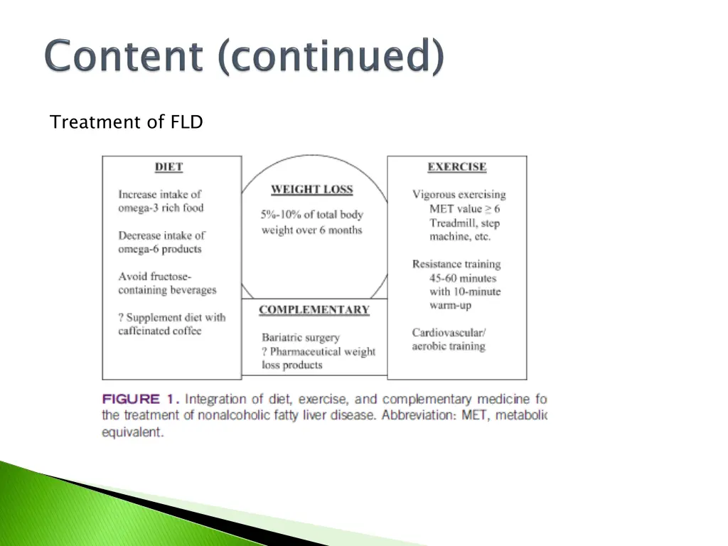treatment of fld
