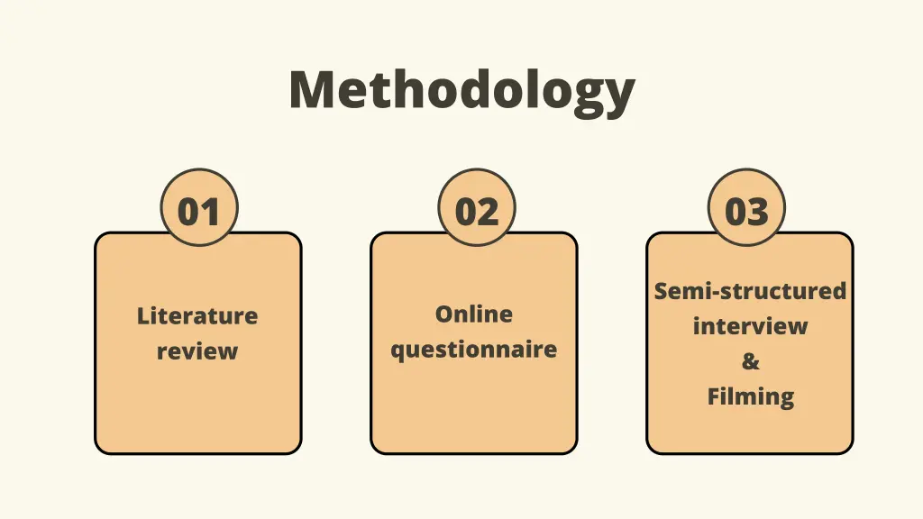 methodology