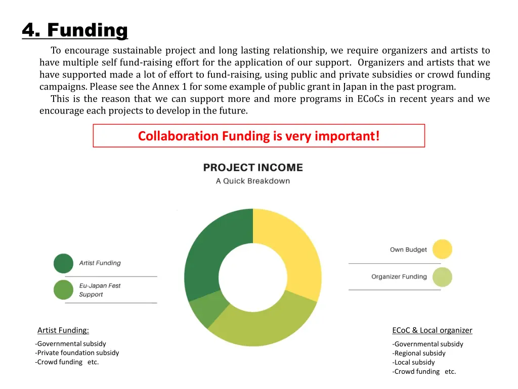 4 funding to encourage sustainable project