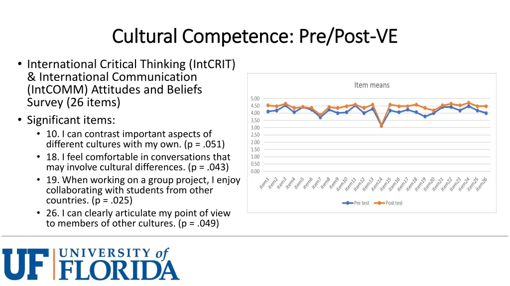 cultural competence pre post cultural competence