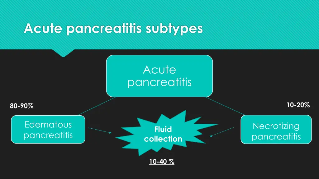 acute pancreatitis subtypes