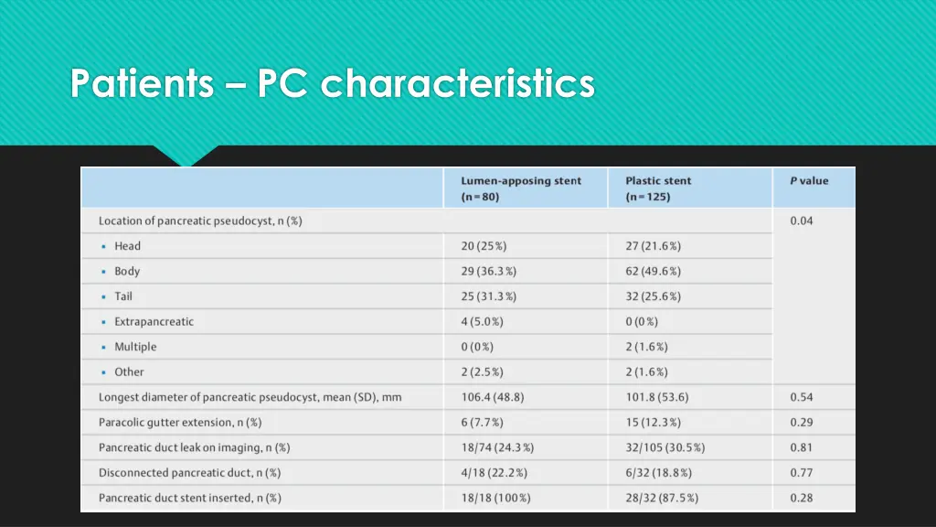 patients pc characteristics