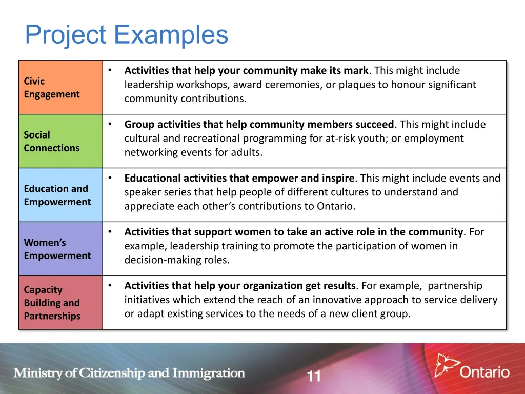 project examples
