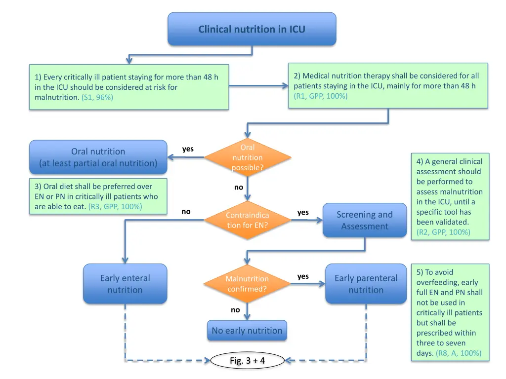 clinical nutrition in icu 1