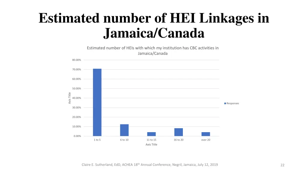 estimated number of hei linkages in jamaica canada
