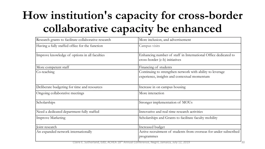 how institution s capacity for cross border