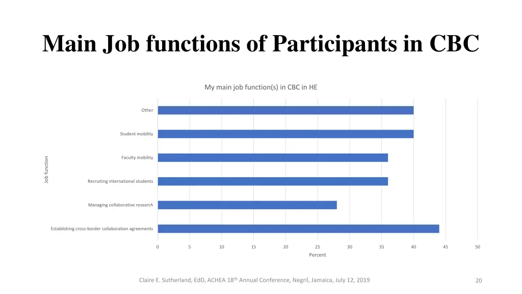 main job functions of participants in cbc