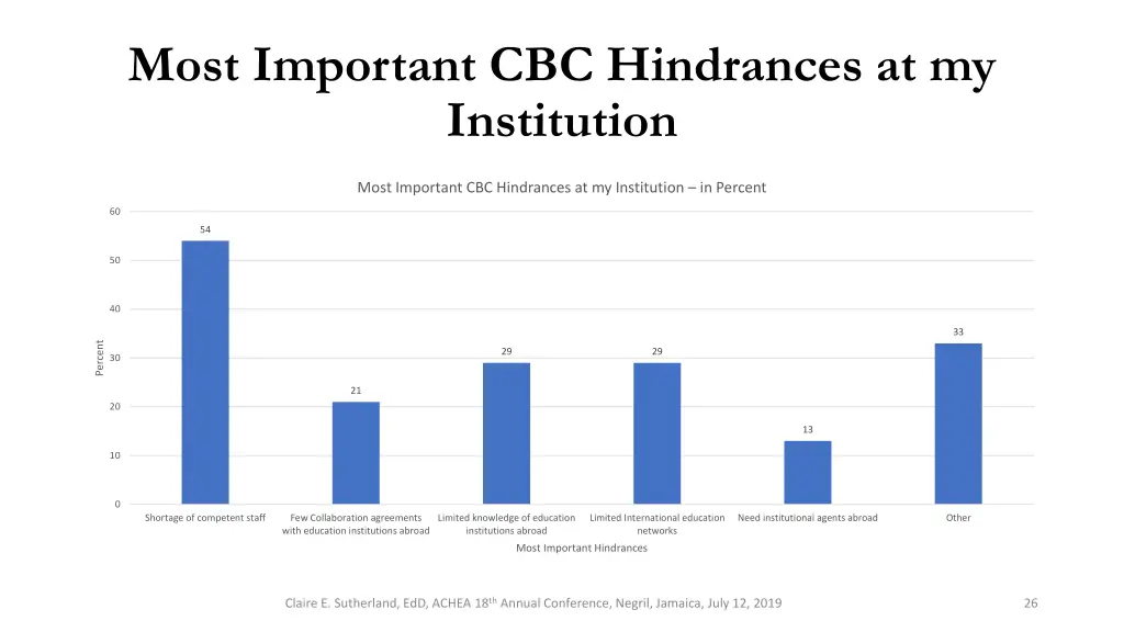 most important cbc hindrances at my institution